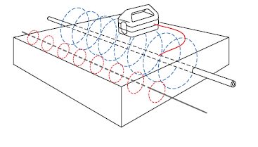 signal clamping