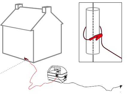 direct connect image1