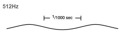 512Hz active signal.png