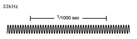 33kHz active signal.png