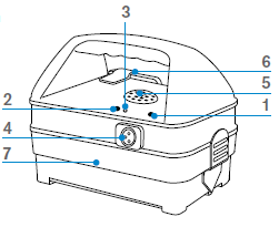 Genny4 features