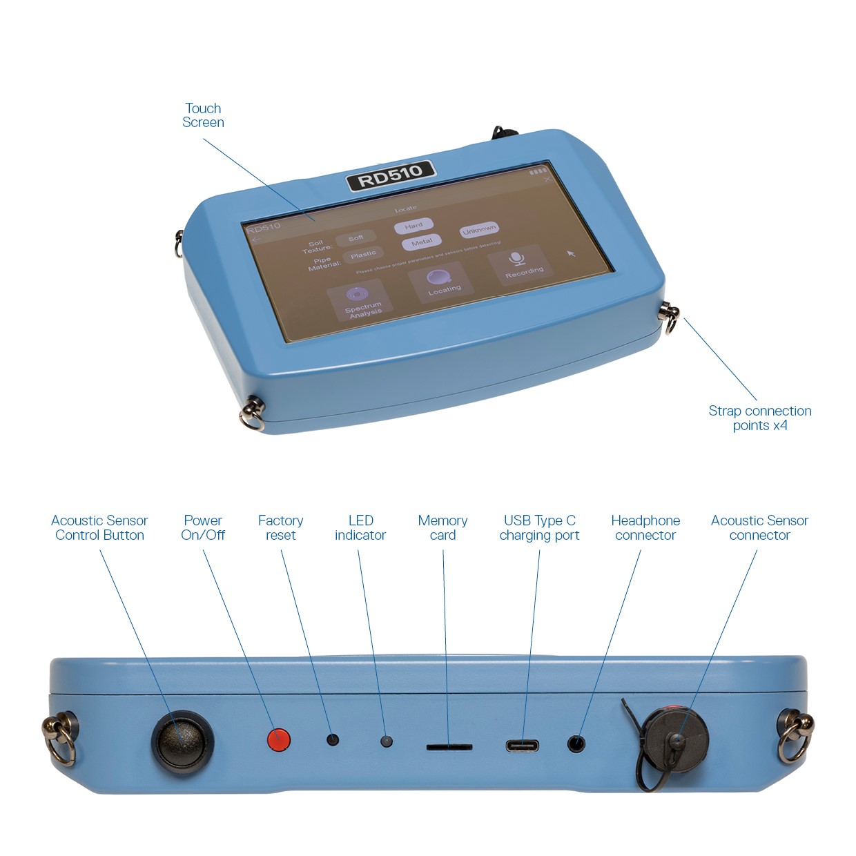 A close-up of a device

Description automatically generated