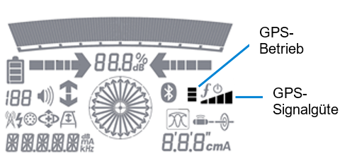 GPS-Symbole.png