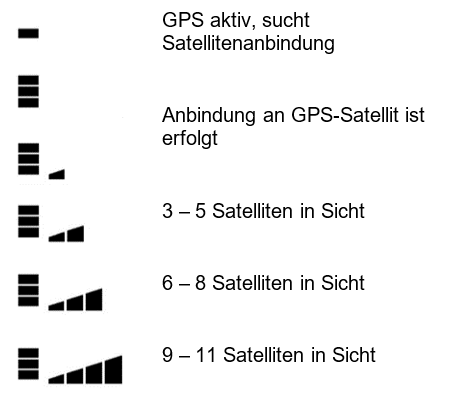 GPS-Status und Satelliten in Sicht.png