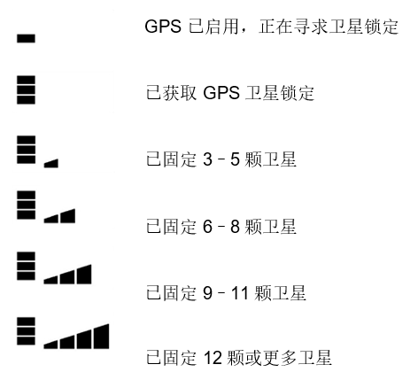 gps status.png