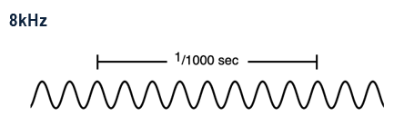 8kHz active signal.png