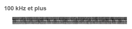Signal actif 100KHz.png