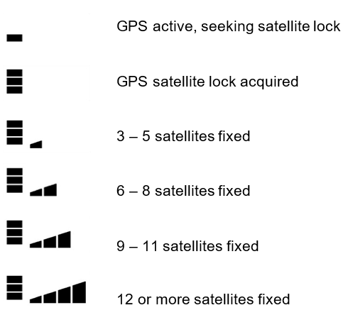 gps status.png