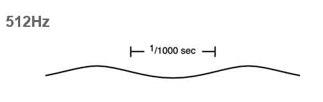 512Hz.png