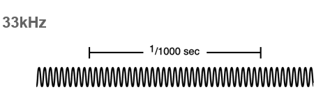 33kHz.png