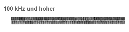 Aktives Signal von 100 kHz.png