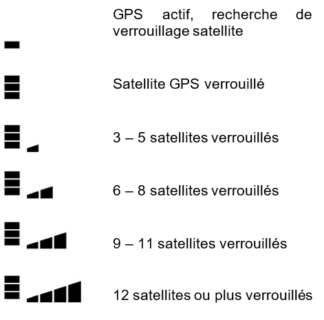 État GPS et satellites visibles.png