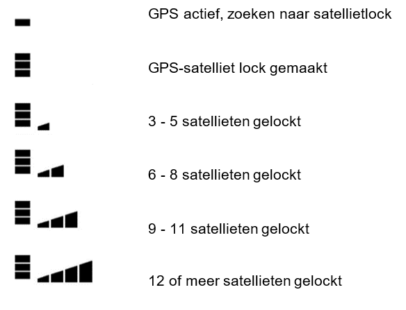 GPS-status en zichtbare statellieten.png