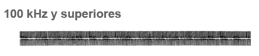 Señal activa de 100 kHz.png