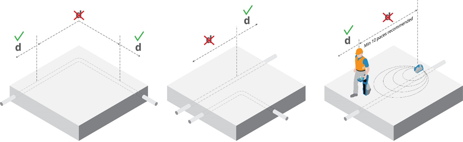 TruDepth™ – Radiodetection Support